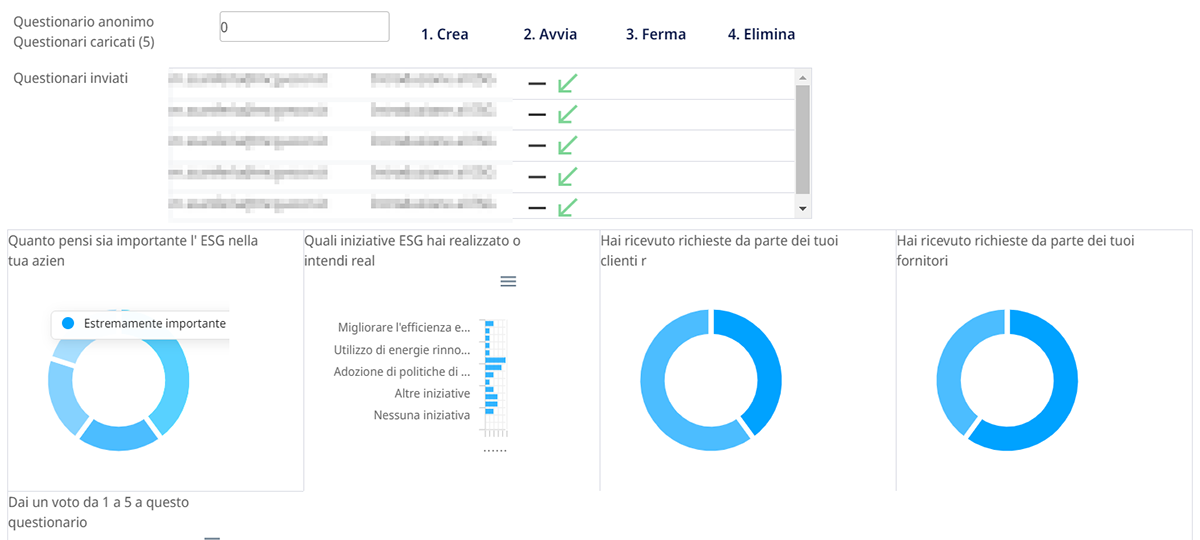 infografiche interattive