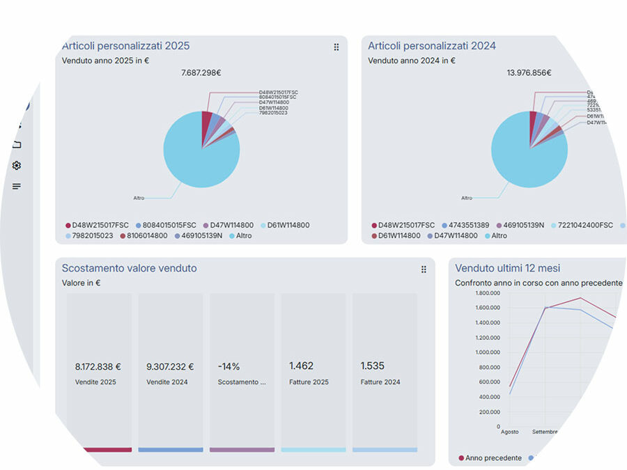 Sales Connect – CRM