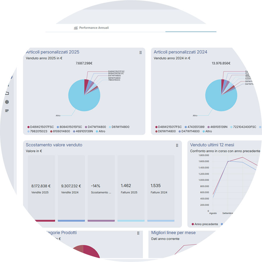 sales connect