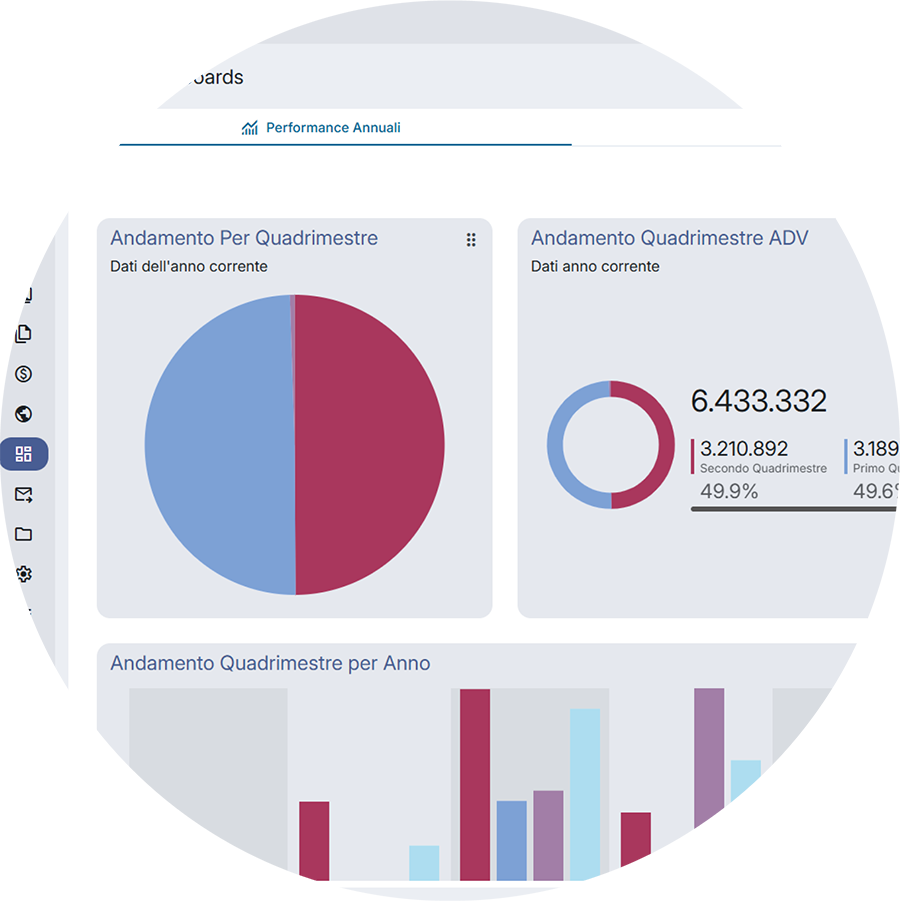 sales connect dashborad personalizzate